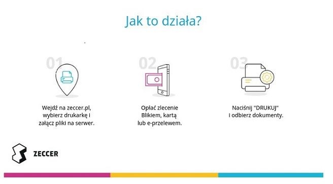 Jak to działa? Wejdź na zeccer.p, wybierz drukarkę i załącz pliki na serwer. Opłać zlecenie Blikiem, kartą lub e-przelewem. Naciśnij &quot;DRUKUJ&quot; i odbierz dokumenty. 